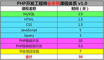 上海h5 php高級開發工程師價格 海文學苑 hebnews.cn