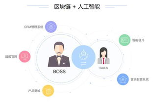 市場聚焦丨喜推科技發布全球首款fcrm 智能銷售系統