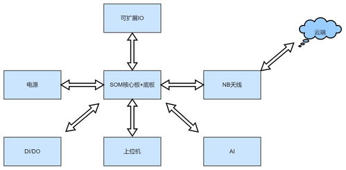 紅豆cat 1開源 項目四 從0 1設計一款tcp版本dtu產品的軟硬件全過程