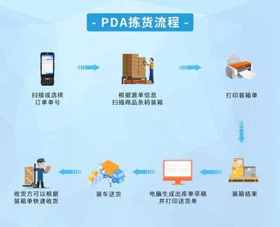 思迅軟件店e寶 思迅軟件SX3900盤點機 思迅點菜寶 人臉識別軟件支付