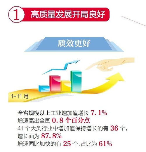 經(jīng)濟(jì) 2018年湖北經(jīng)濟(jì)社會發(fā)展交出怎樣的成績單 看完這些圖你就知道