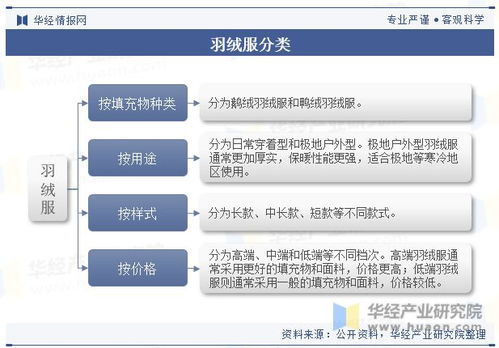 全球及中國羽絨服行業(yè)現(xiàn)狀分析,將朝著更加環(huán)保 科技 品質(zhì)和品牌化的方向發(fā)展 圖